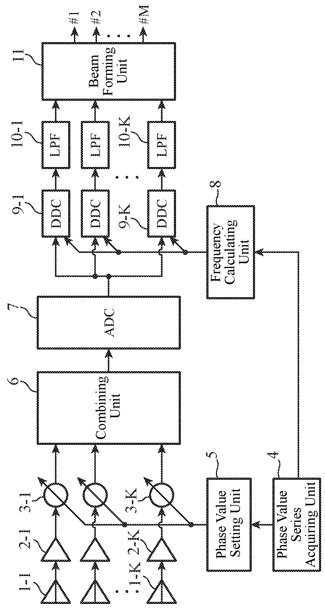 Antenna device