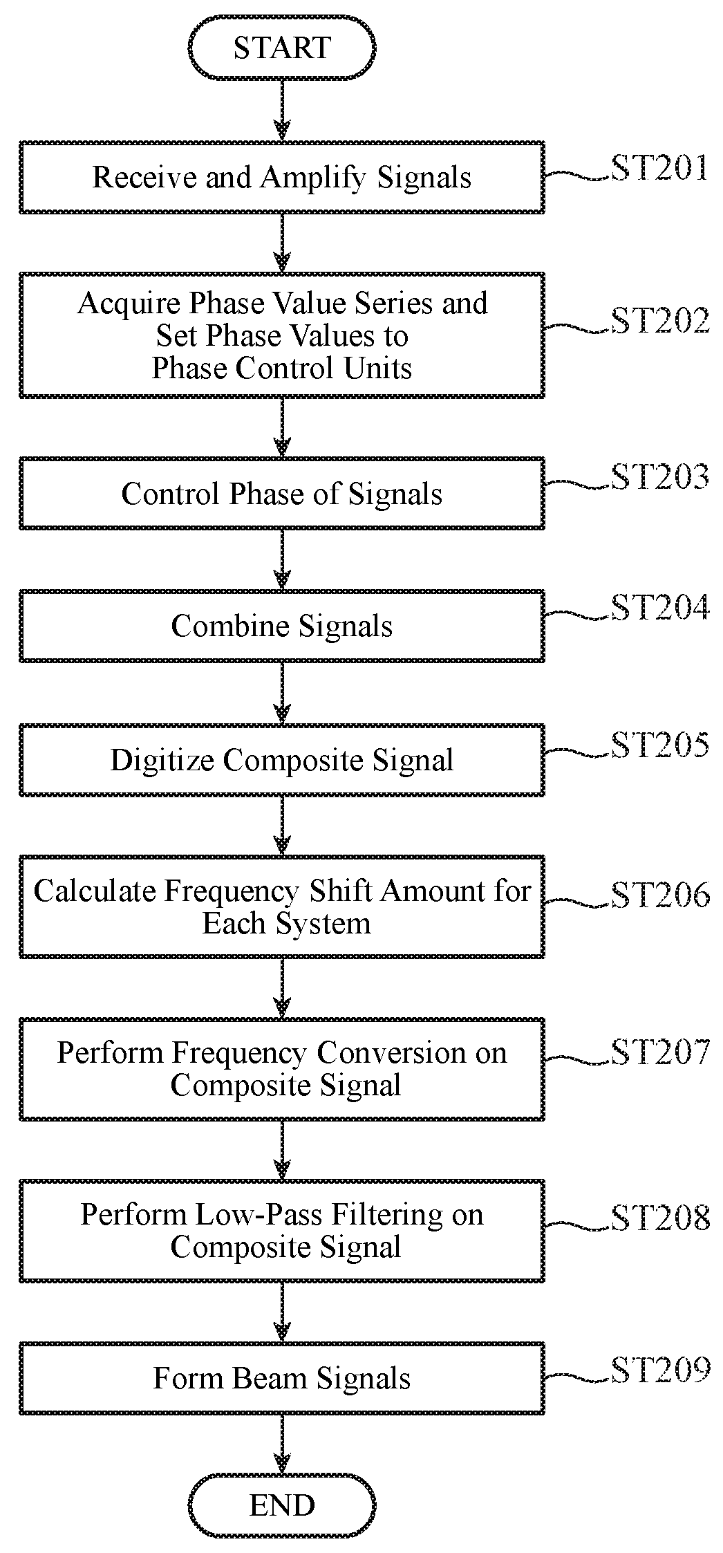 Antenna device