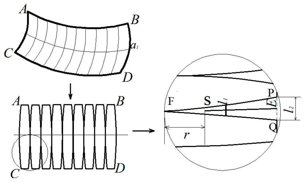 Marine sail-shaped plate line-fire bending plate live wire path and flame parameter determination method