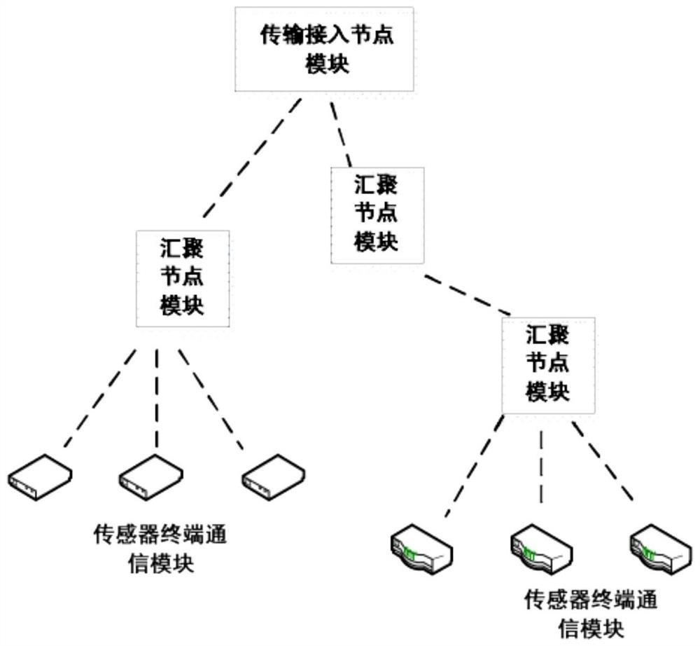 Power transmission and transformation online monitoring data ad hoc network communication method and system