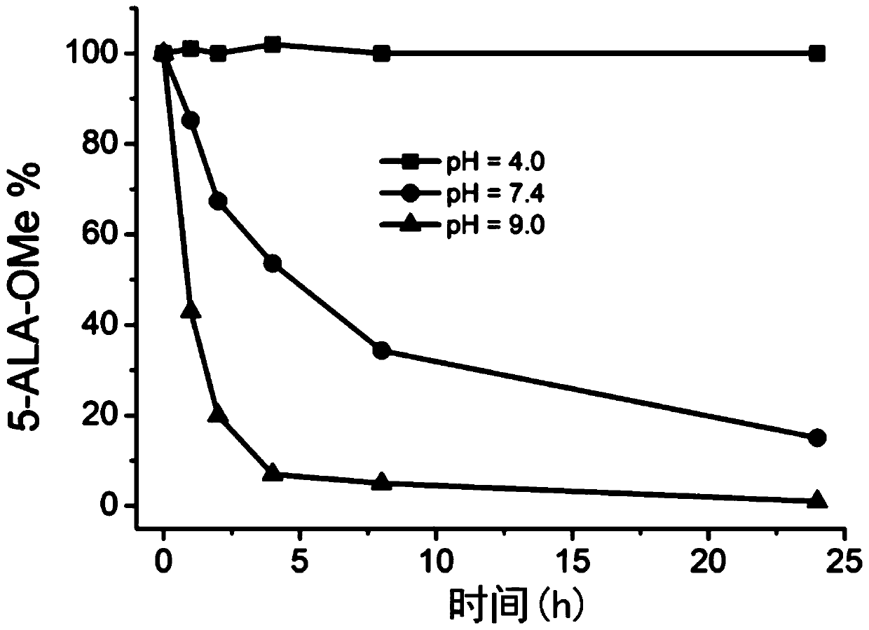 Photosensitizer prodrug compound, and preparation method and application thereof