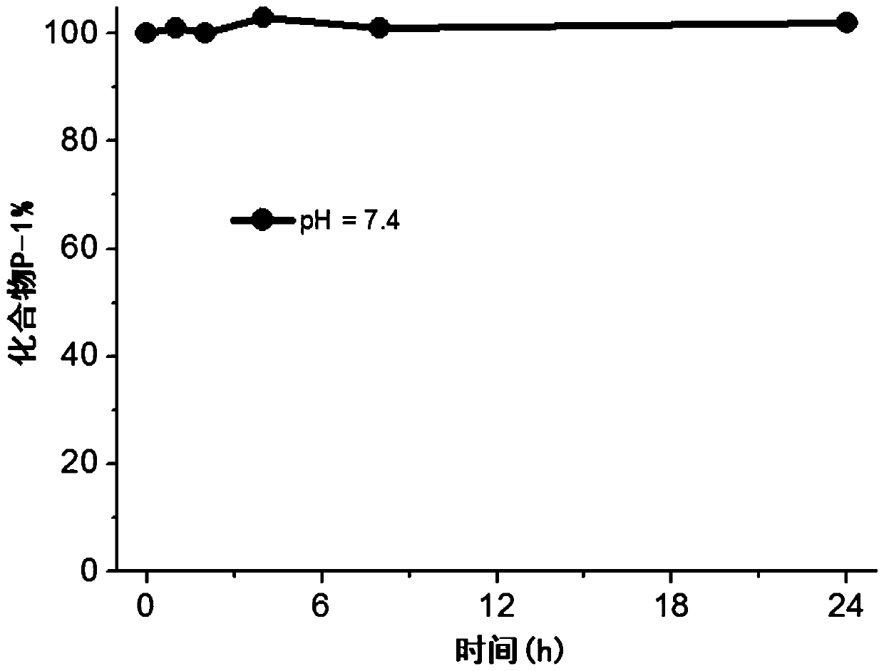 Photosensitizer prodrug compound, and preparation method and application thereof