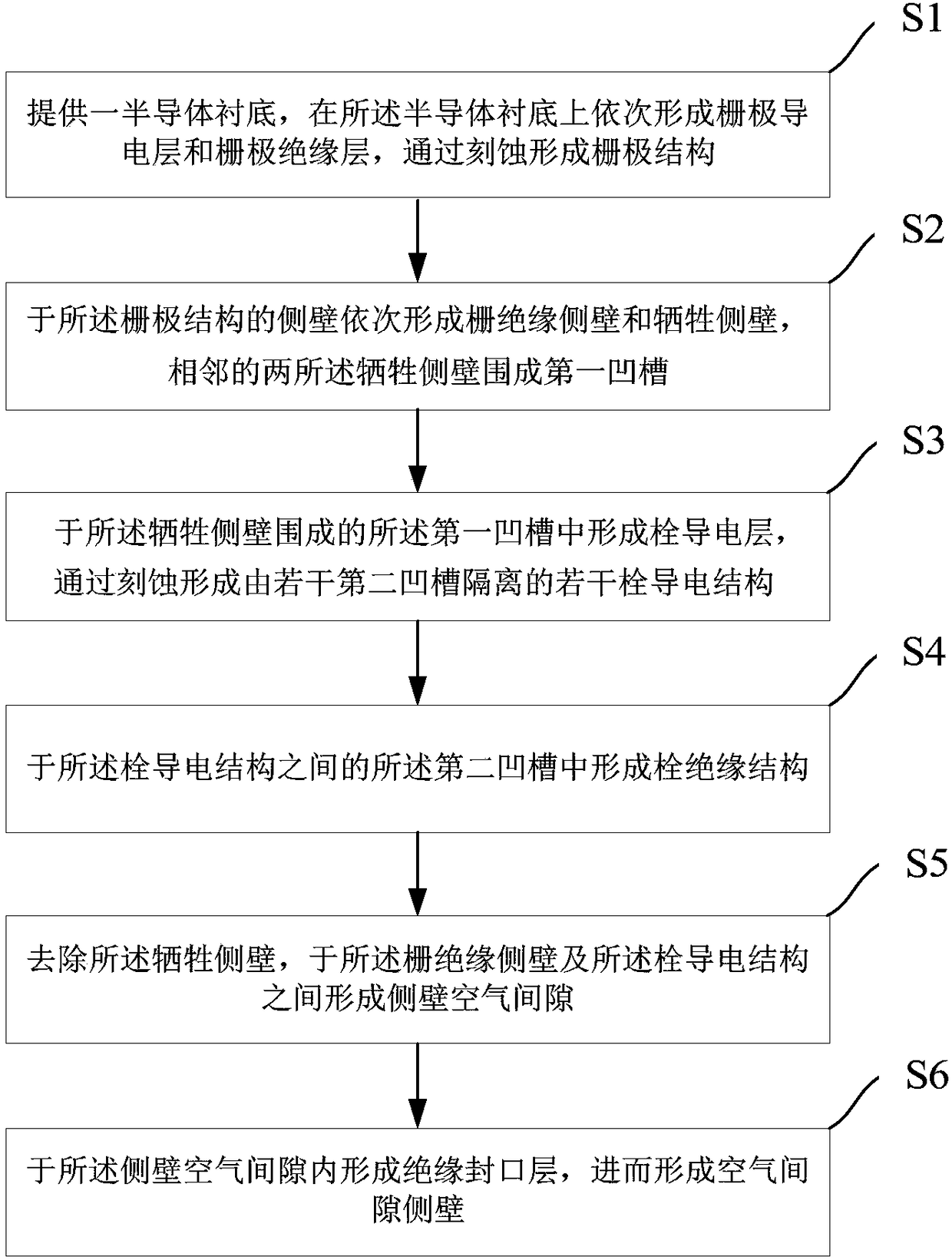 Semiconductor transistor preparation method and structure