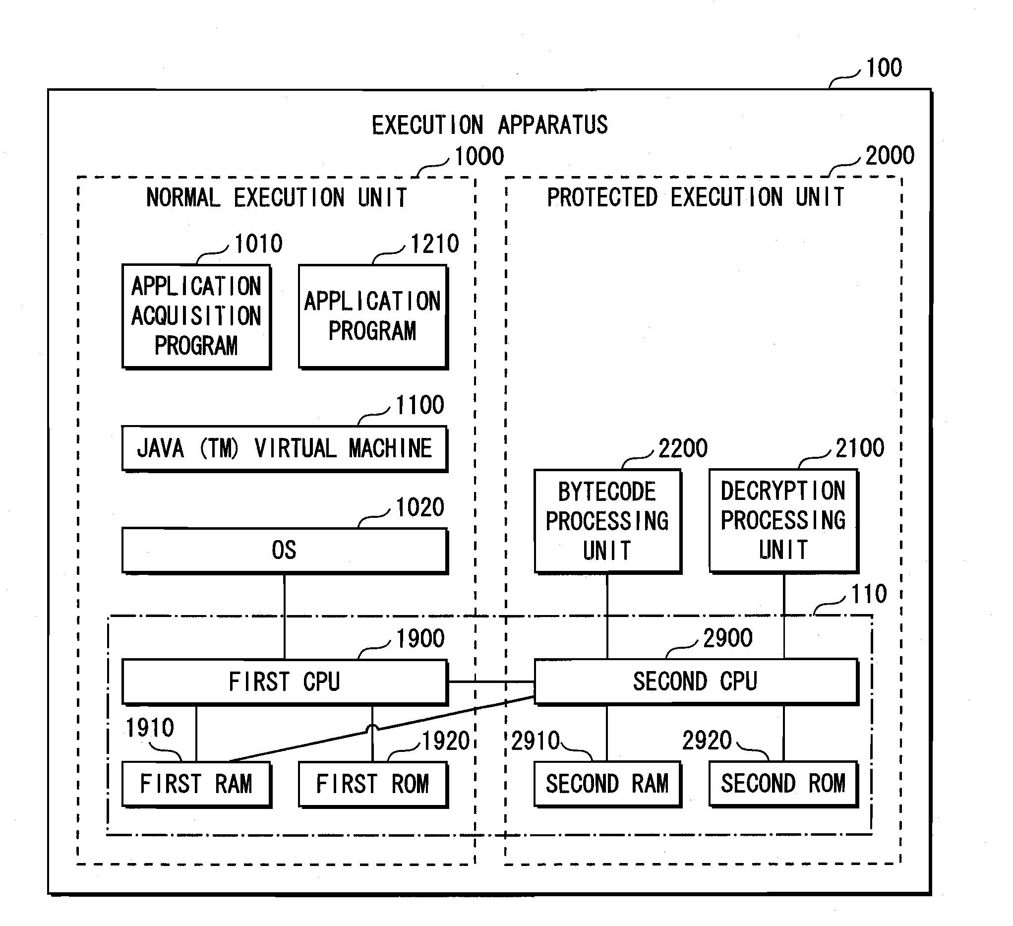 Execution device