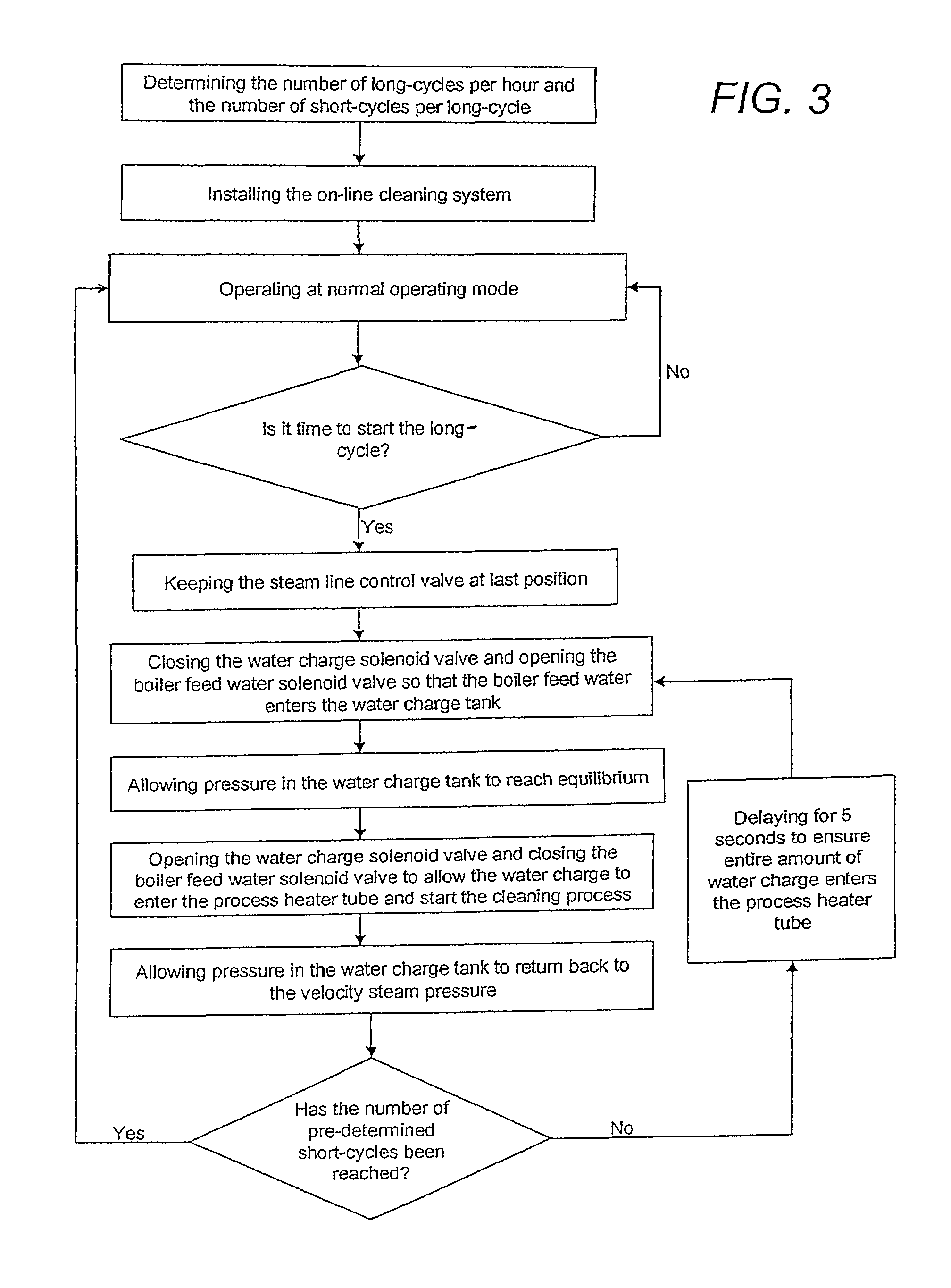 System and method for on-line cleaning of black oil heater tubes and delayed coker heater tubes