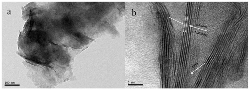 A kind of preparation method of conjugated polyvinyl alcohol modified nano molybdenum disulfide