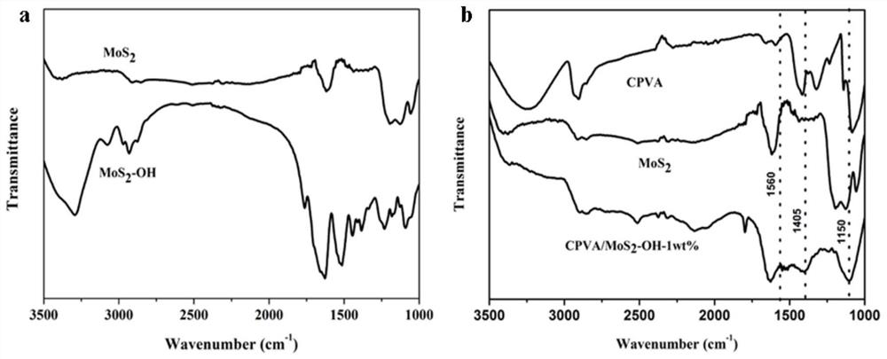 A kind of preparation method of conjugated polyvinyl alcohol modified nano molybdenum disulfide