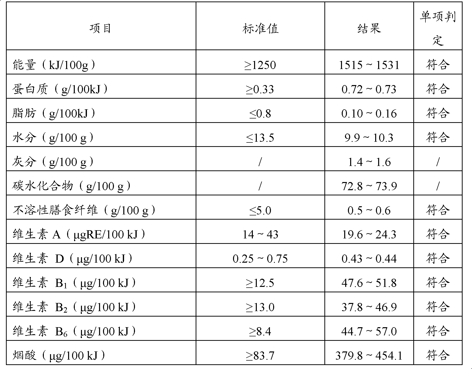 Baby nutrition noodles and preparation method thereof