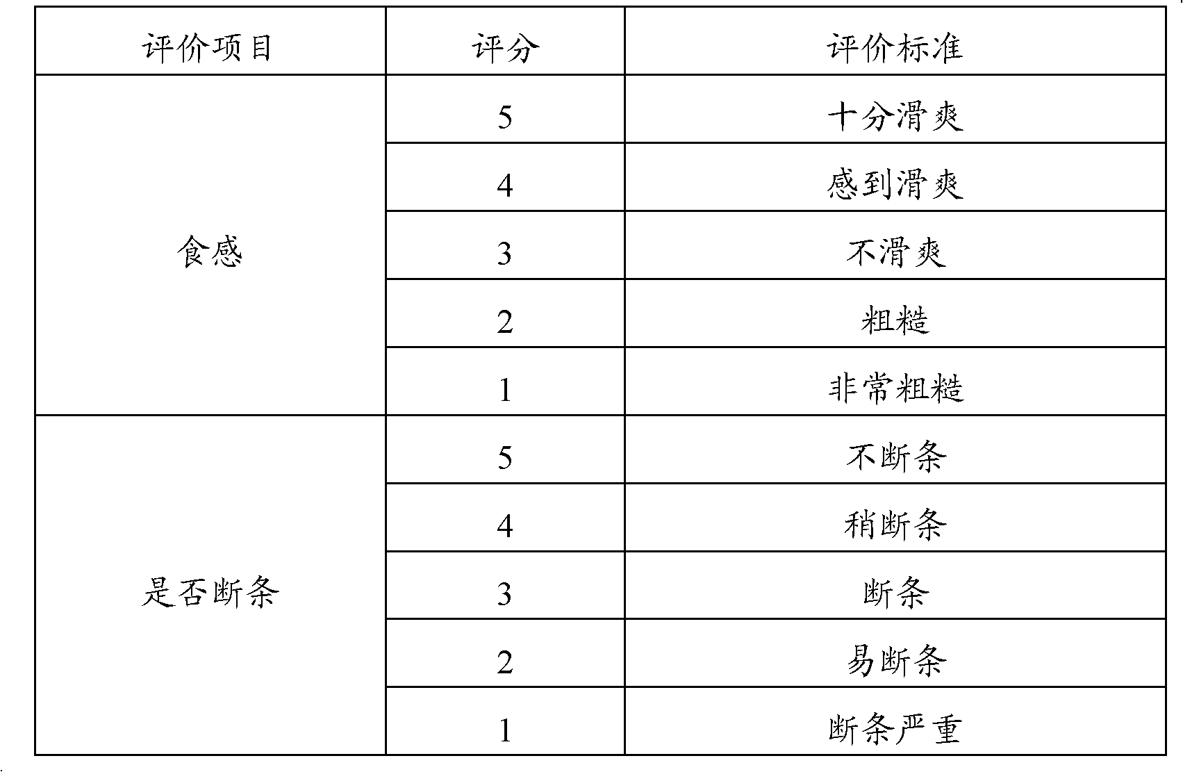 Baby nutrition noodles and preparation method thereof