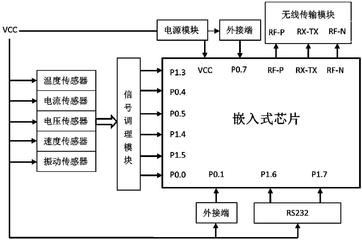 Embedded forklift running state analysis system