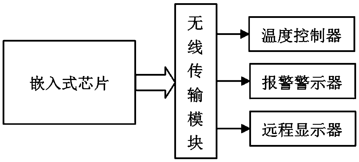 Embedded forklift running state analysis system