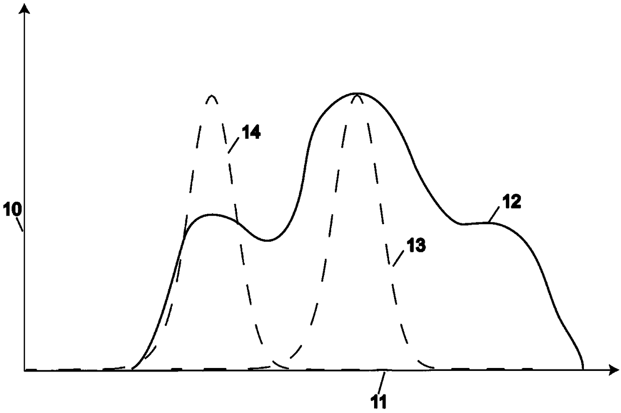 An Earthquake Detection Method for Formation Anomaly Based on Window Fourier Transform