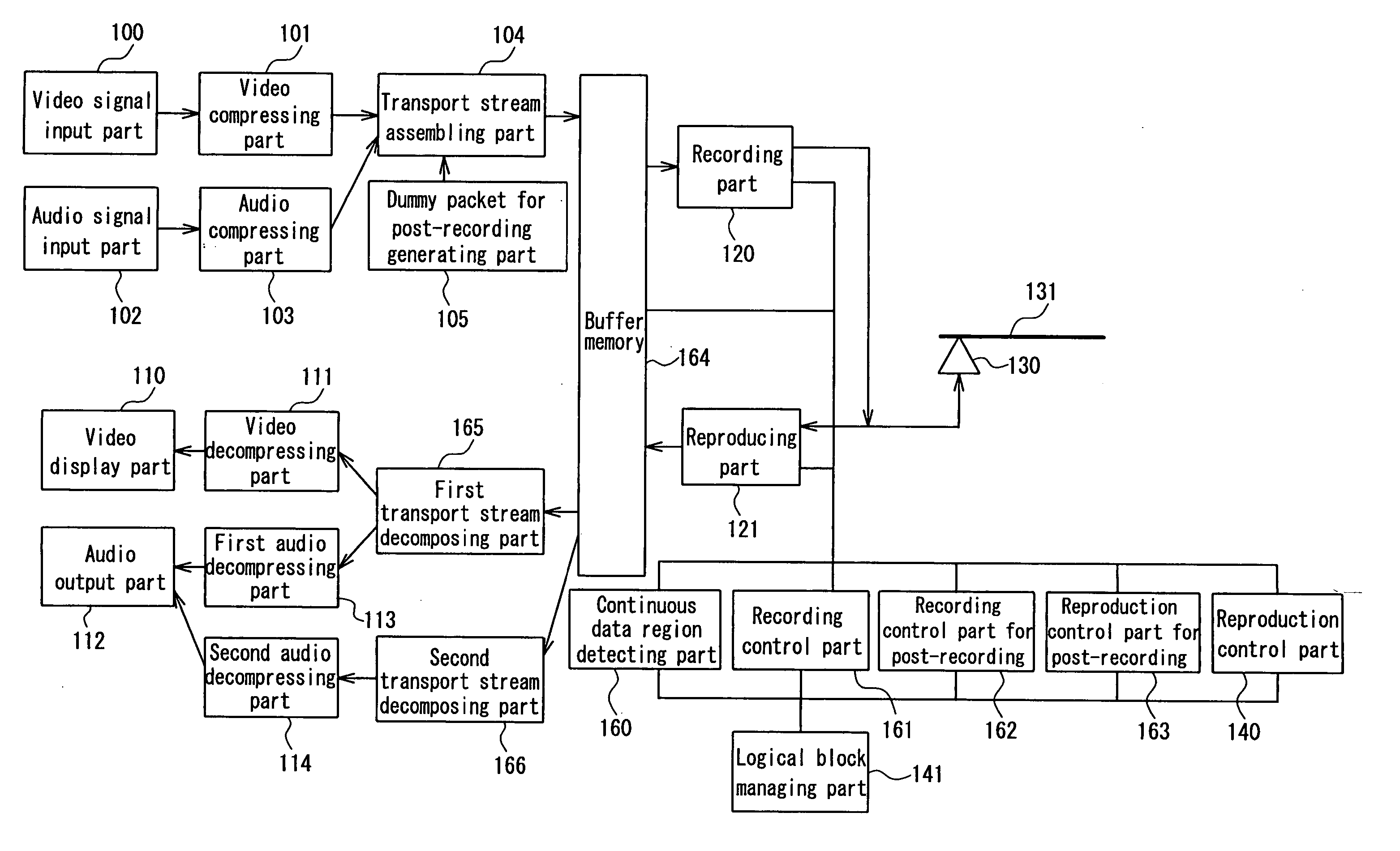 Audio/video information recording/reproducing apparatus and method, and recording medium in which information is recorded by using the audio/video information recording/reproducing apparatus and method