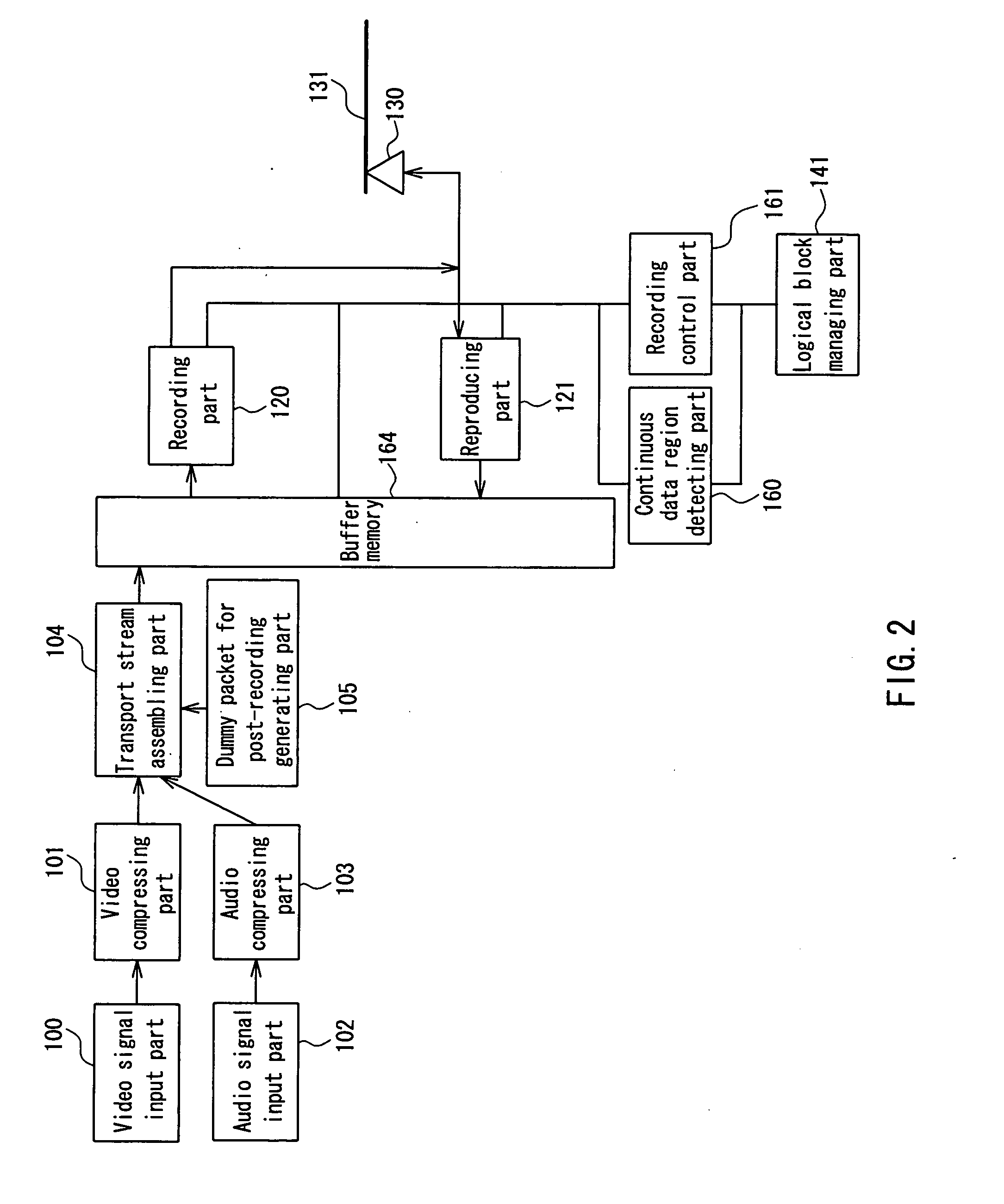 Audio/video information recording/reproducing apparatus and method, and recording medium in which information is recorded by using the audio/video information recording/reproducing apparatus and method