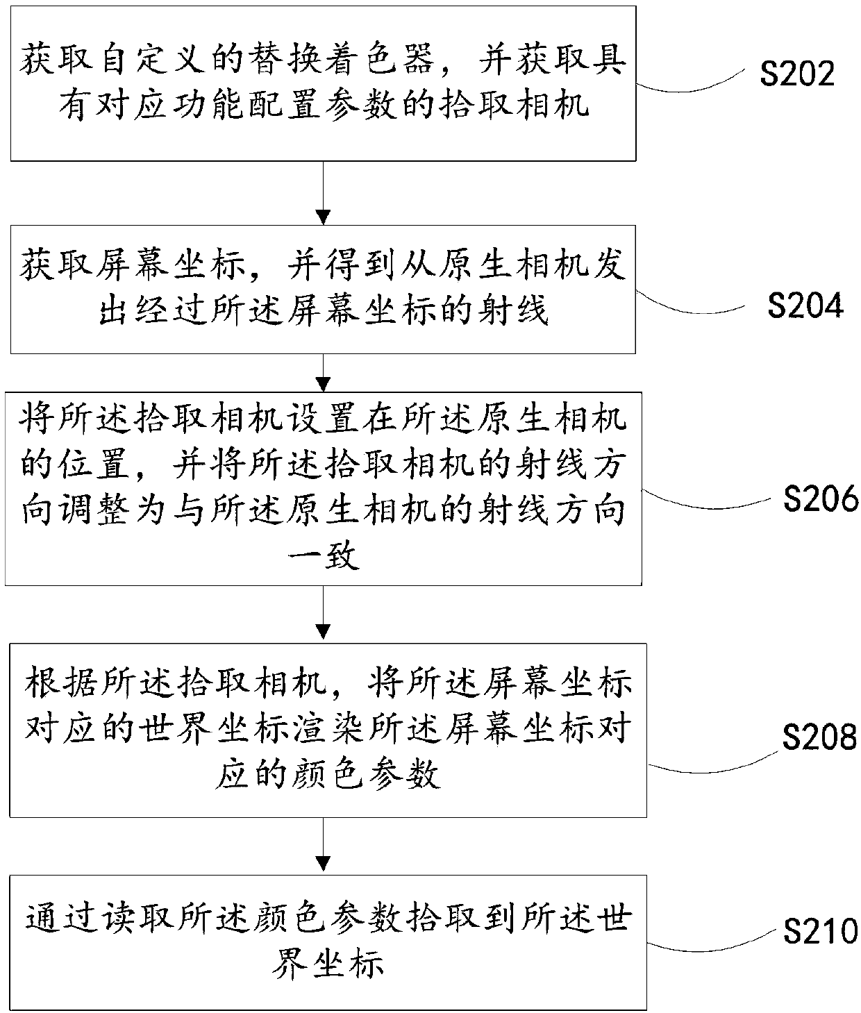 Method and device for picking coordinates, equipment and storage medium