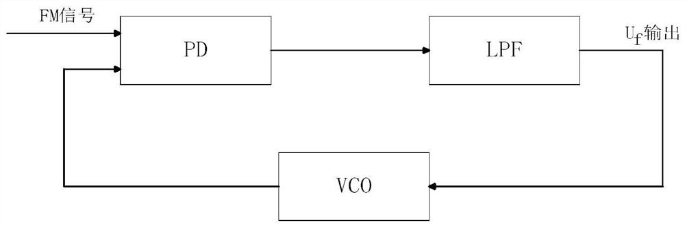 A silicon microresonant accelerometer bandwidth testing system and method