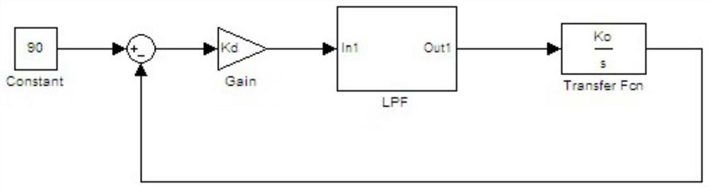 A silicon microresonant accelerometer bandwidth testing system and method