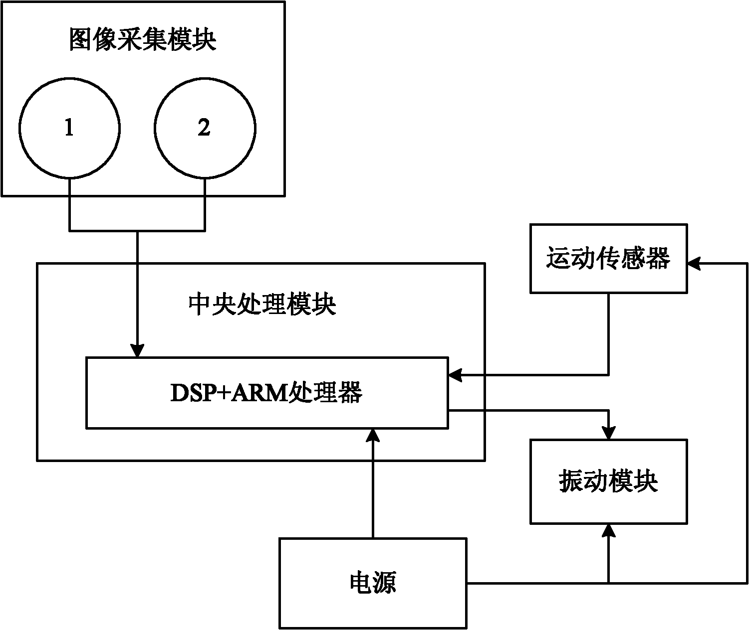 Environment information sensor based on vibration touch