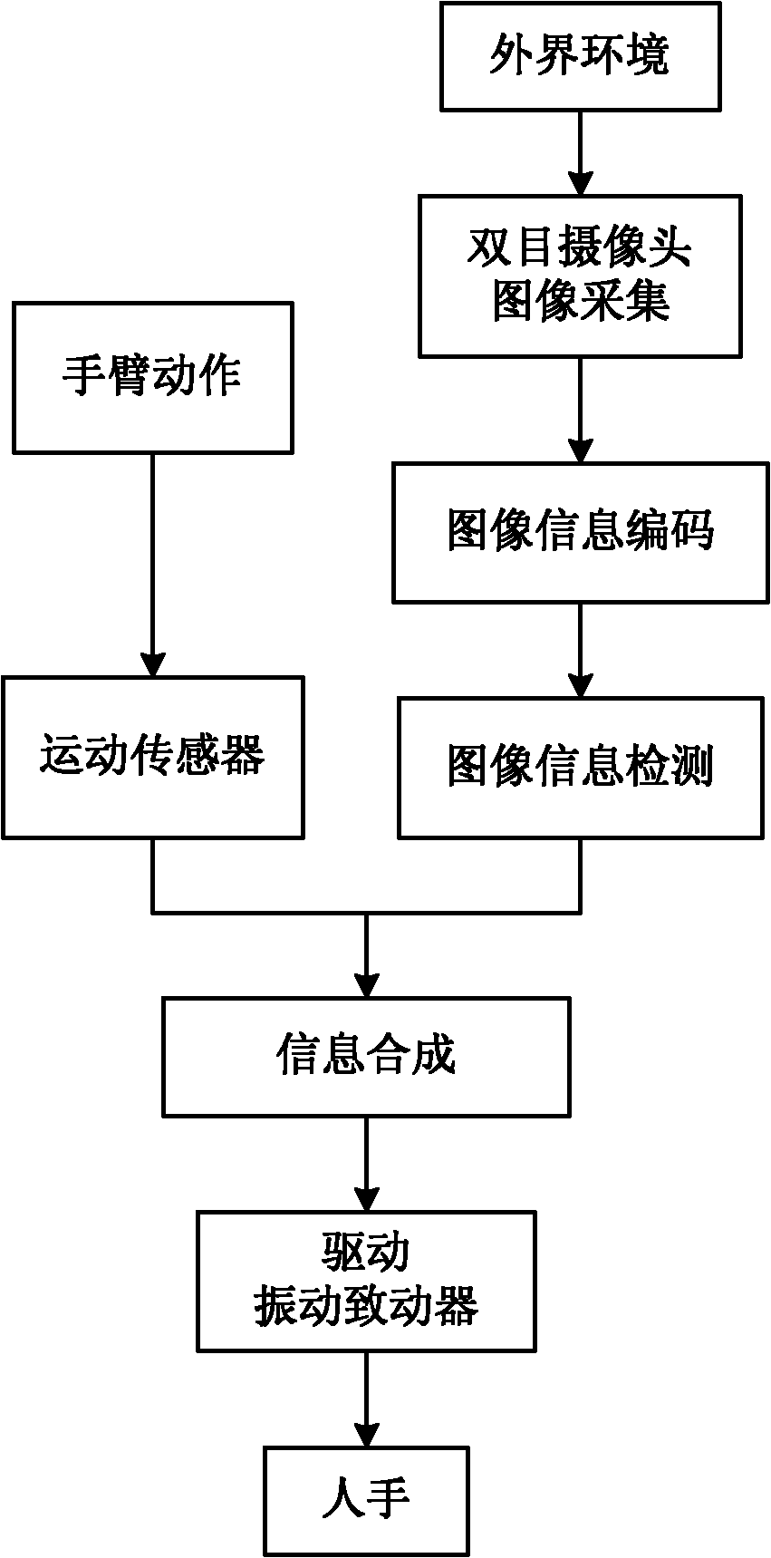 Environment information sensor based on vibration touch