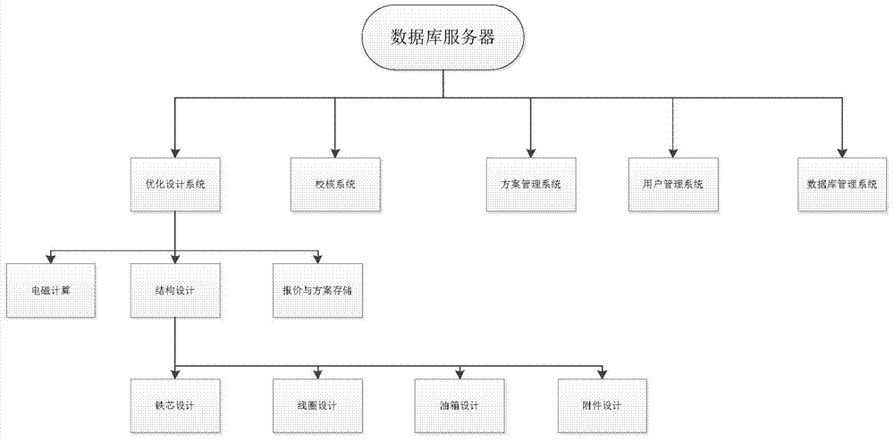 Electromagnetic design method of amorphous alloy transformer