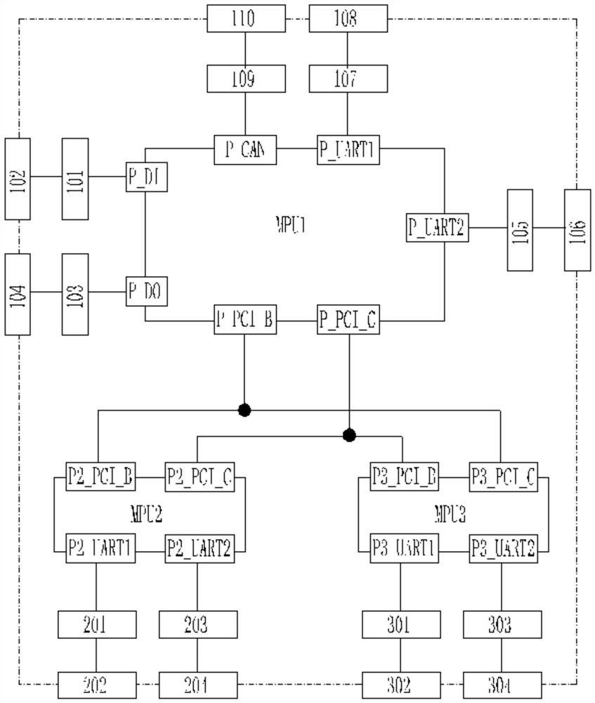 A soft start system controller for two-speed scraper conveyor in coal mine