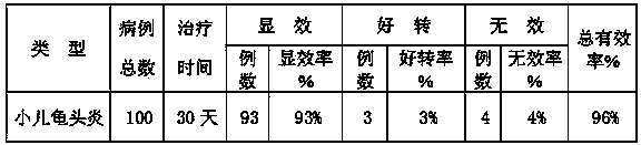 Medicine for treating infantile balanitis and preparation method of medicine