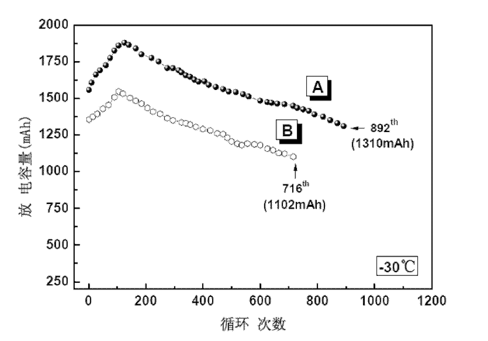 Electrolyte for lithium ion battery and preparation method thereof