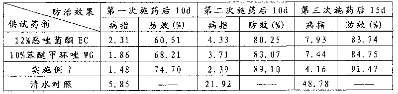 Famoxadone-containing and triazole fungicide-containing composition and application thereof