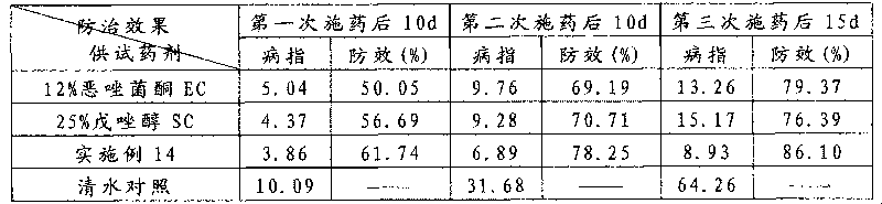 Famoxadone-containing and triazole fungicide-containing composition and application thereof