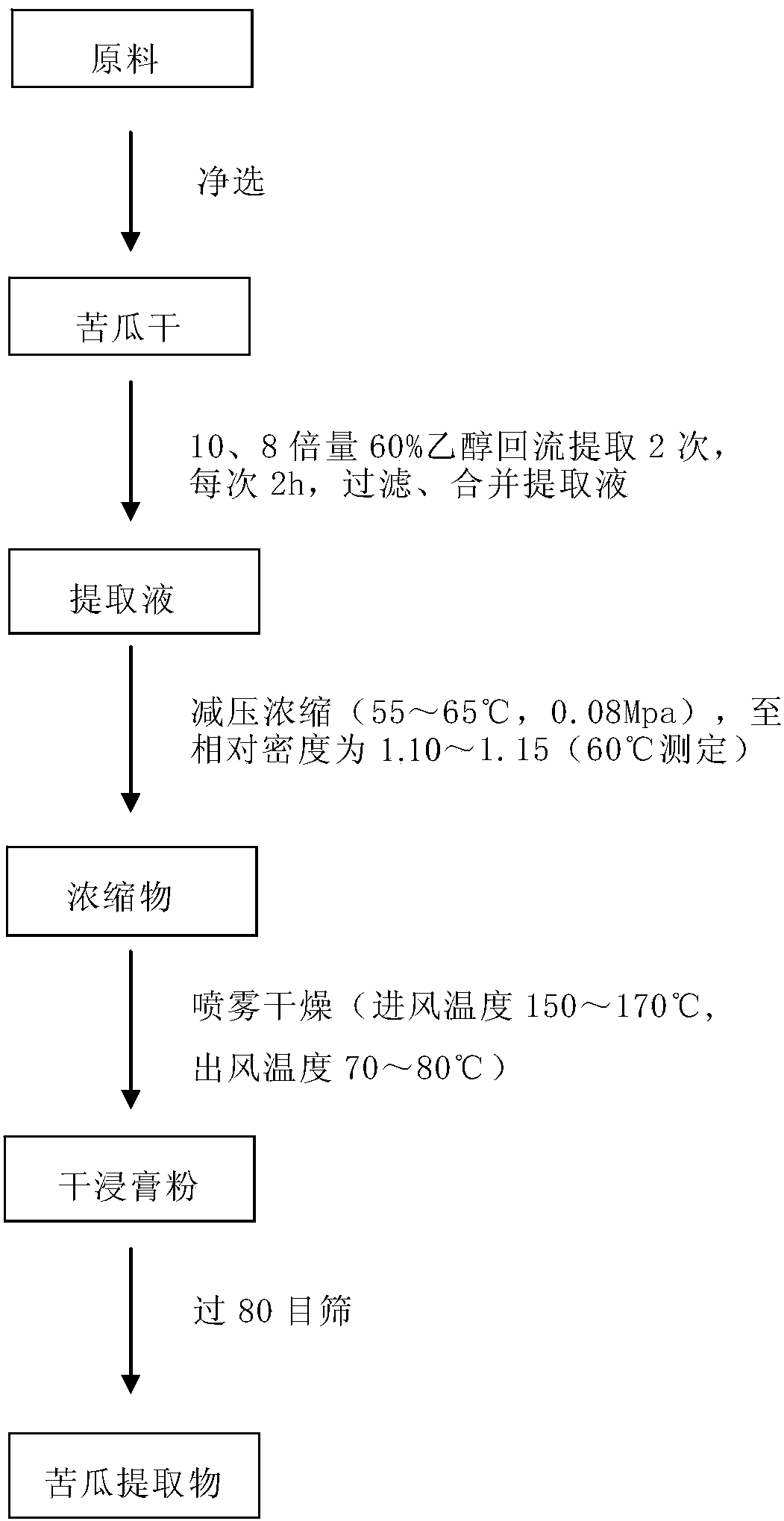 Composition capable of lowering blood glucose as well as preparation and application of composition