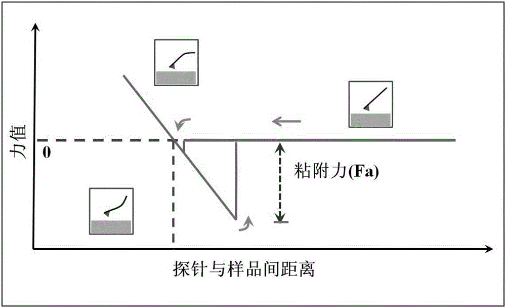 Method for representing interfacial force between explosive and bonding agent