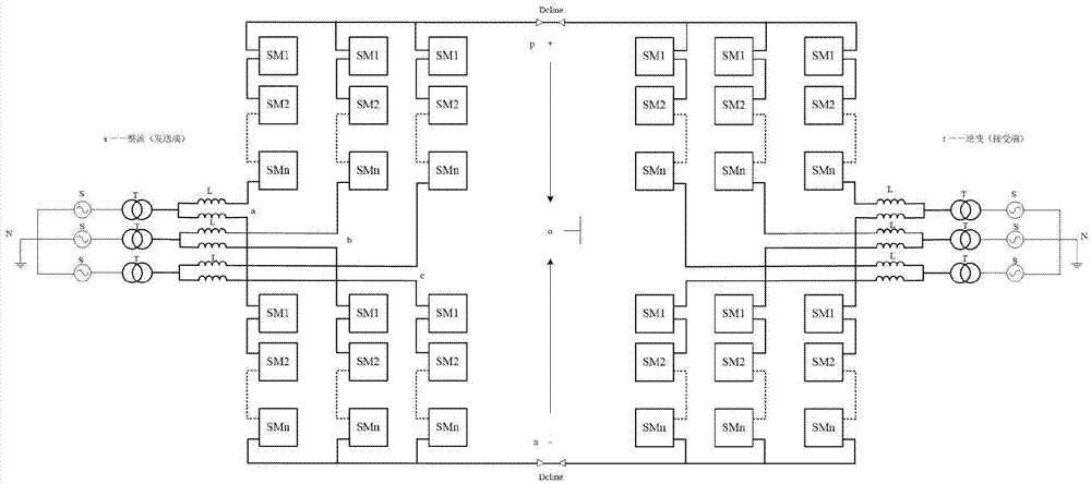 Parameter optimization configuration method for modular multilevel DC transmission system