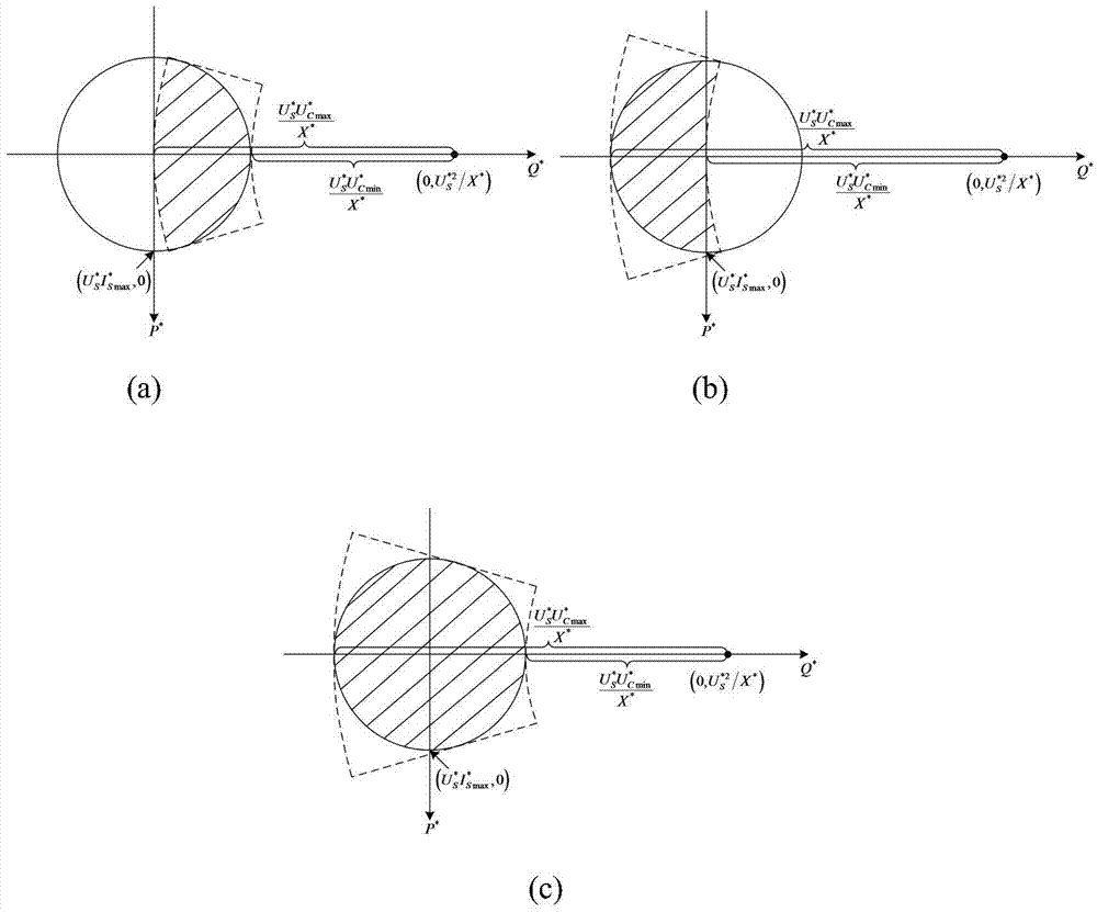 Parameter optimization configuration method for modular multilevel DC transmission system