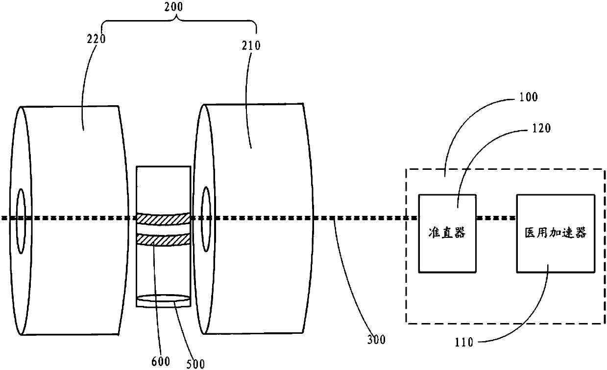 Magnetic resonance image-induced radiation therapy system