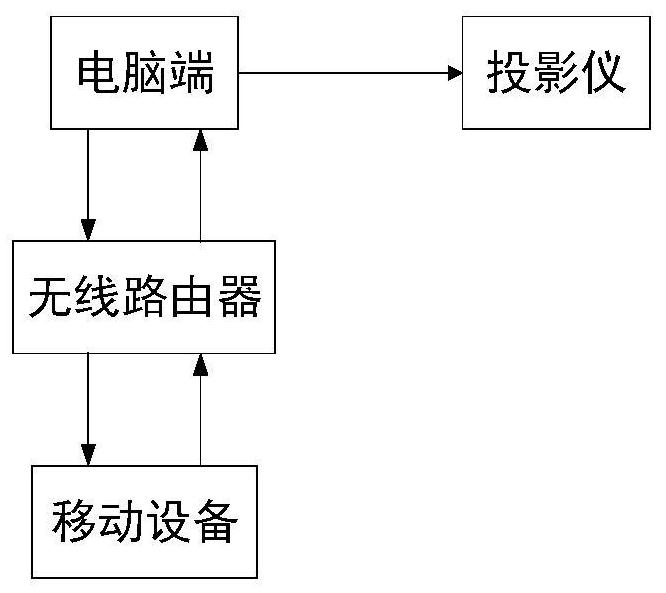 Multi-screen interactive system and method for controlling video playback through mobile devices