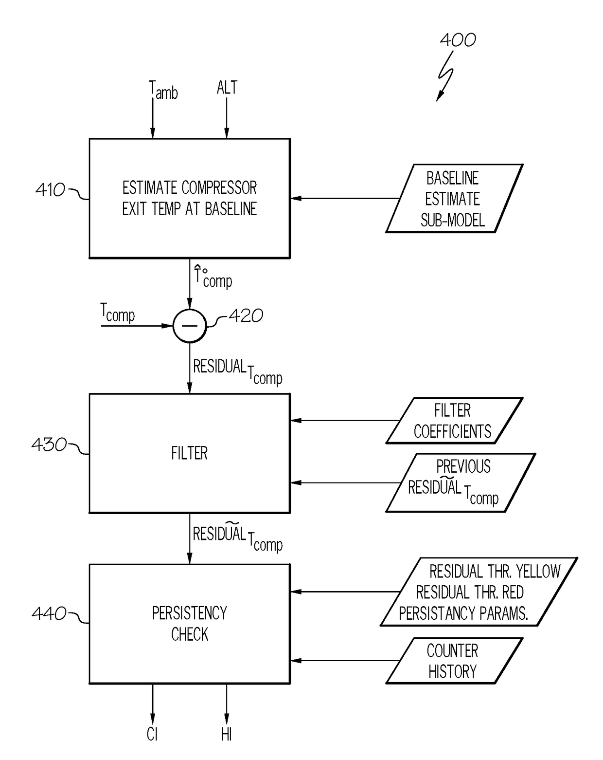 Aircraft maintenance systems and methods for ecs fouling predictions