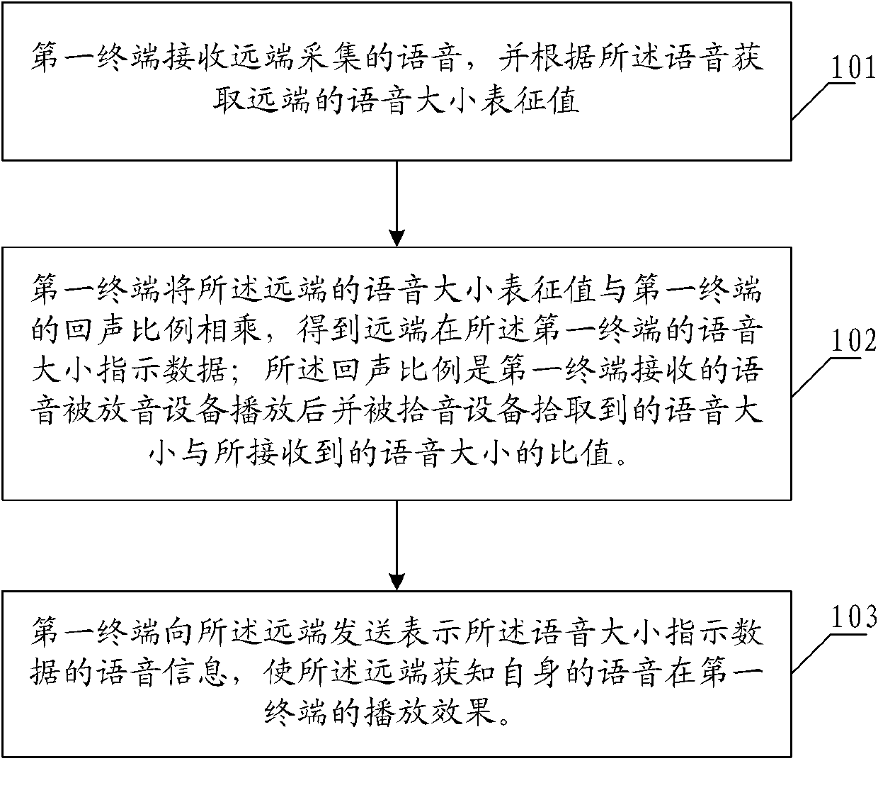 Voice volume prompting method and terminal as well as video communication system