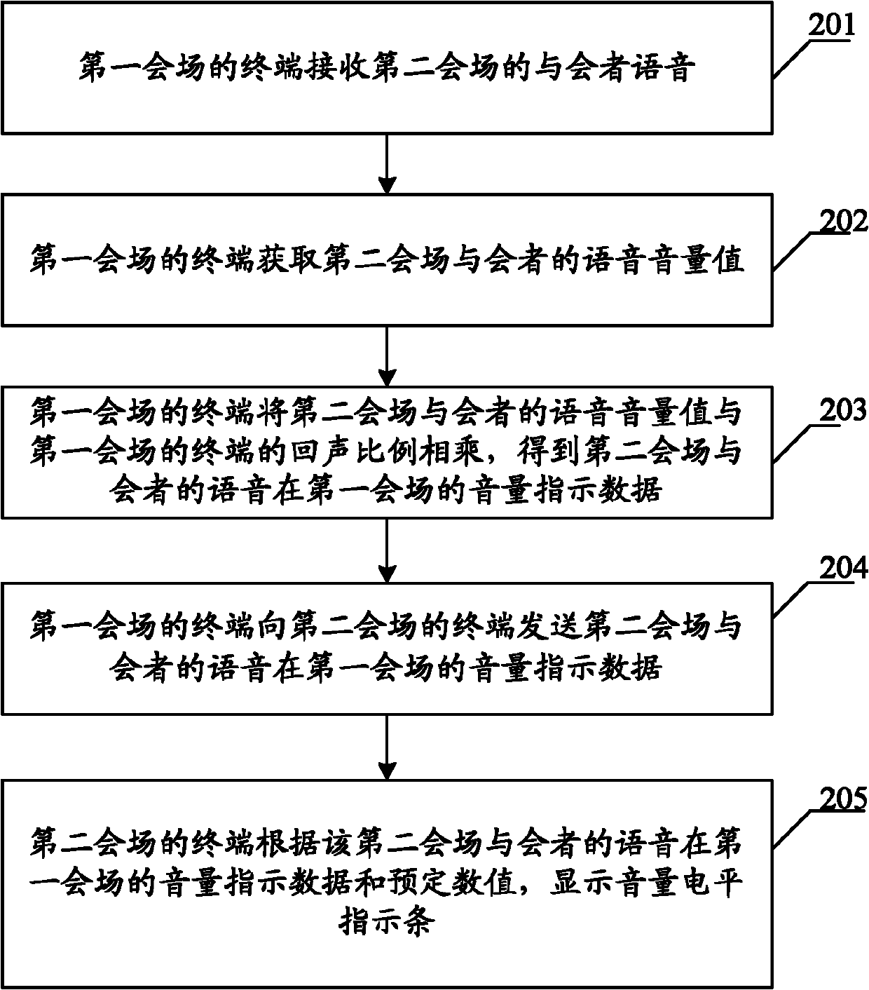 Voice volume prompting method and terminal as well as video communication system