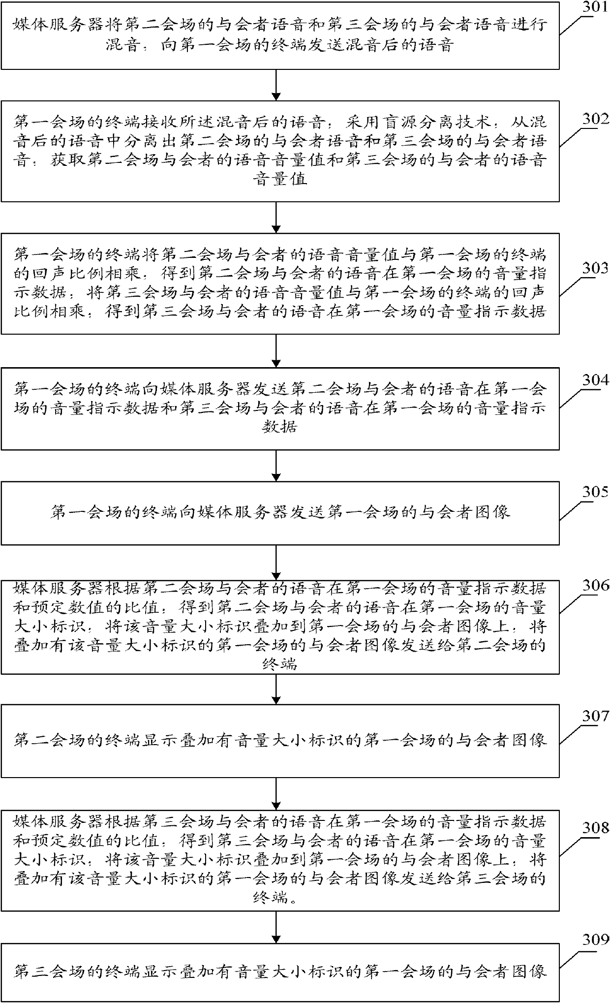 Voice volume prompting method and terminal as well as video communication system