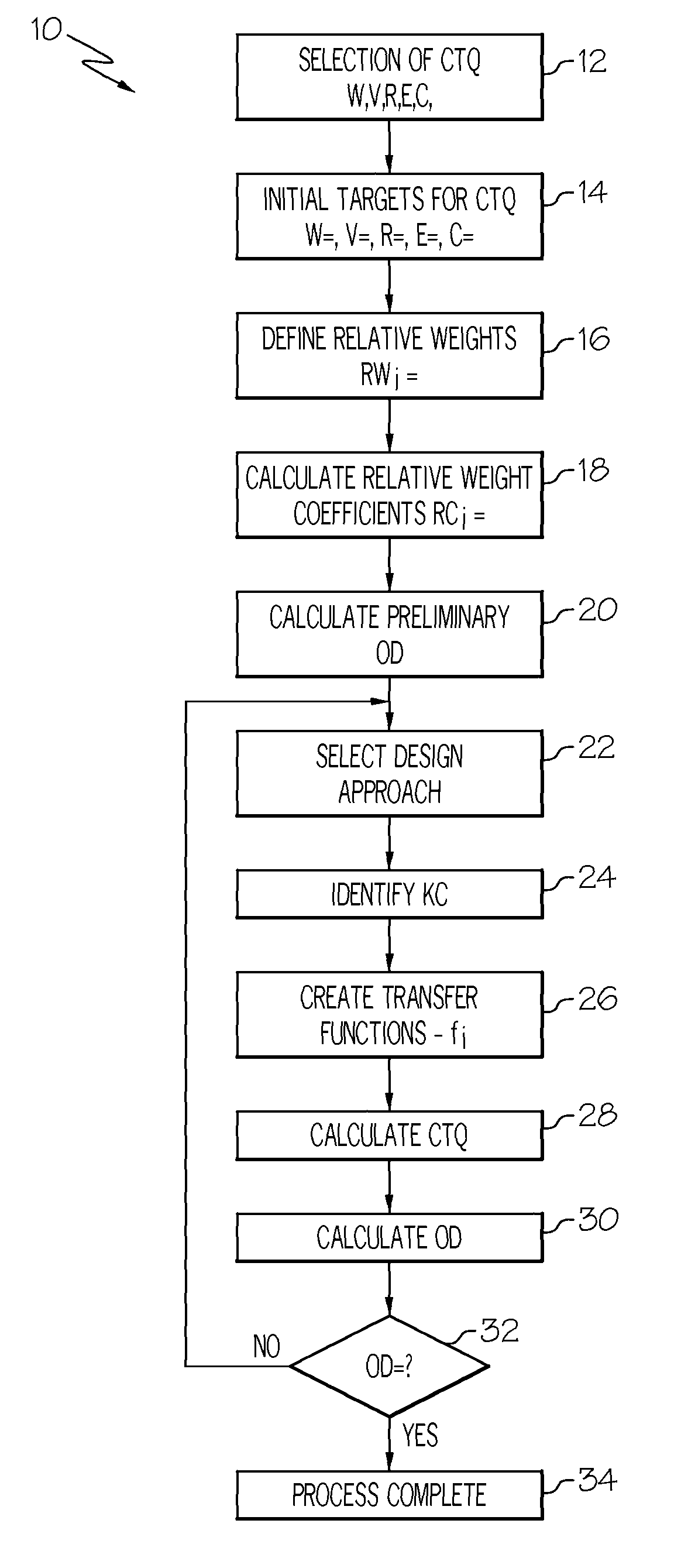 Statistical method for electric machine optimization used for electric drives