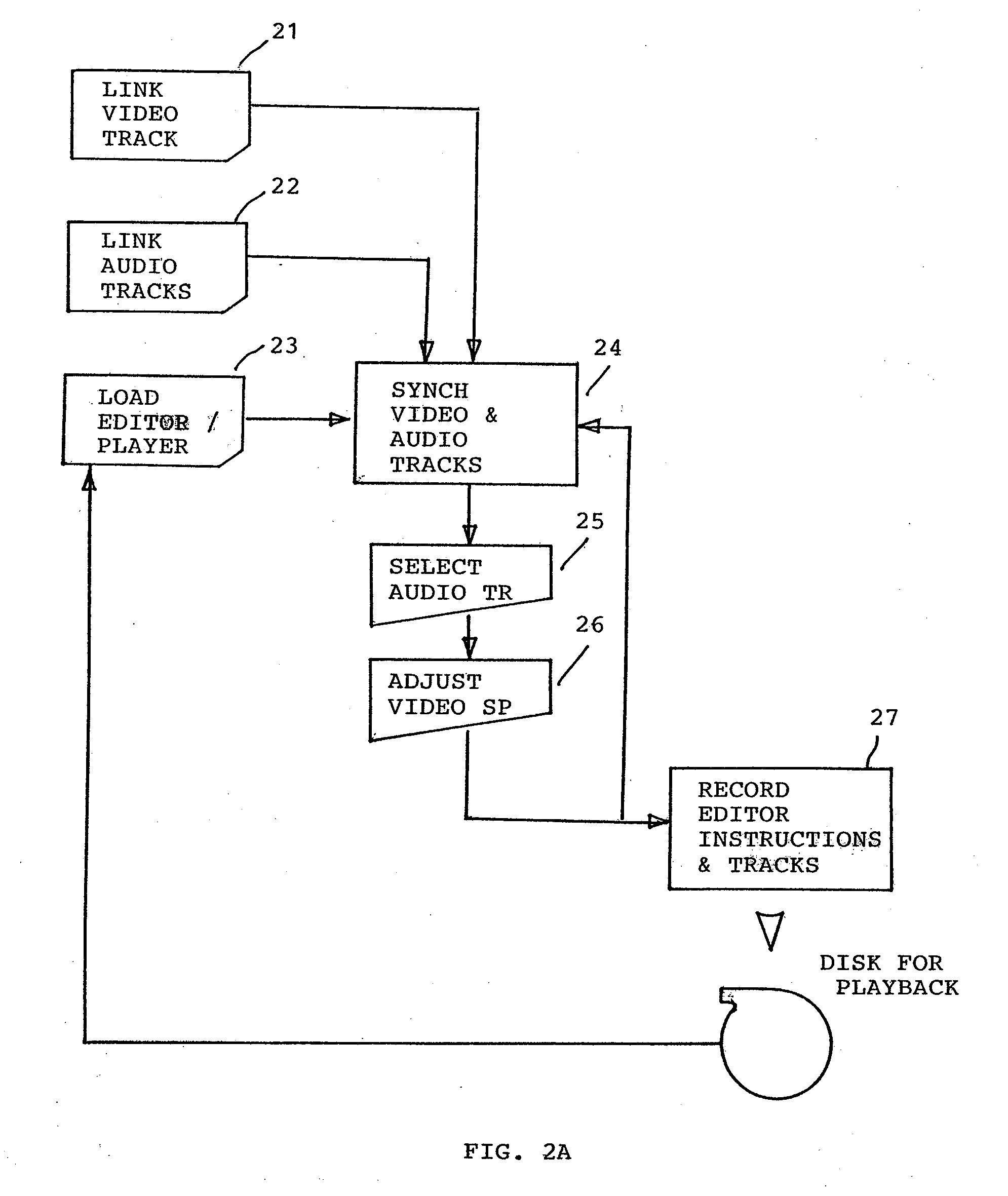 System and method for real-time synchronization of a video resource and different audio resources