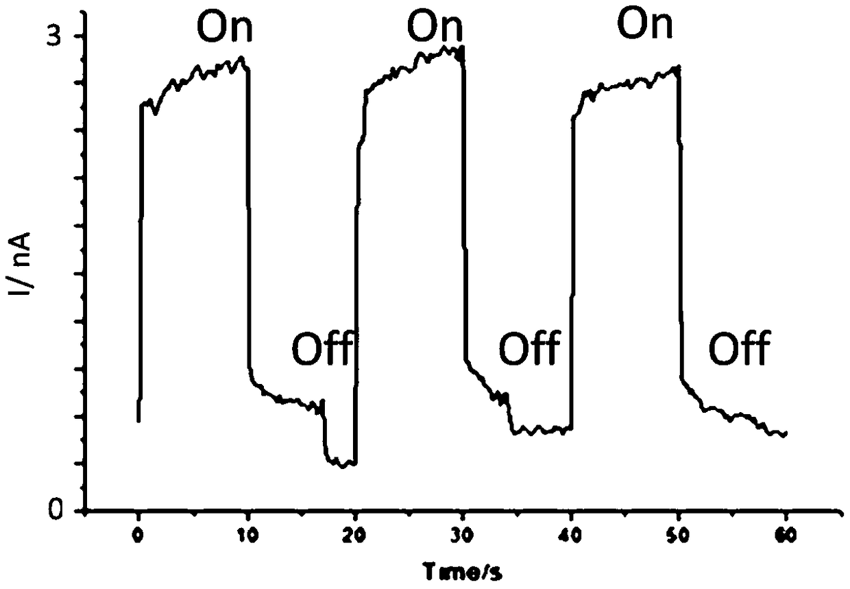 A kind of preparation method of radiation detector based on all-inorganic perovskite single crystal