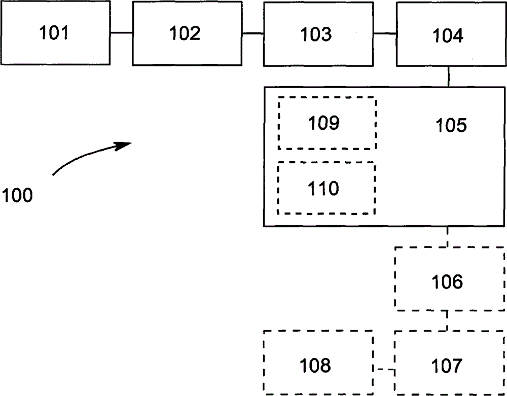 Driver assist arrangement