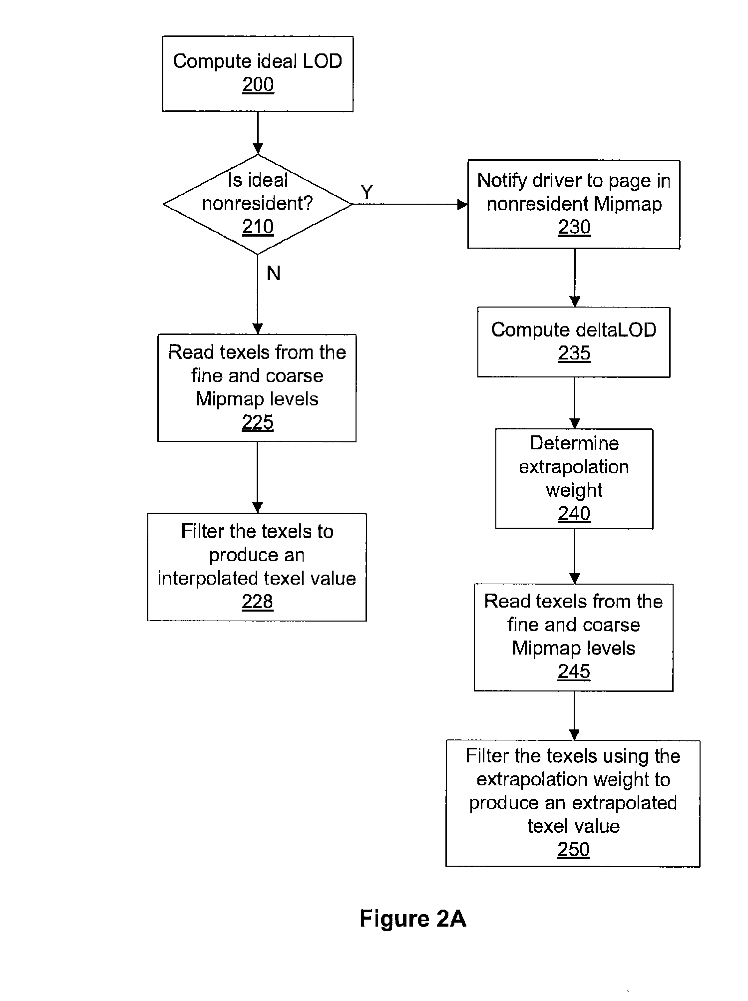 Extrapolation of nonresident mipmap data using resident mipmap data