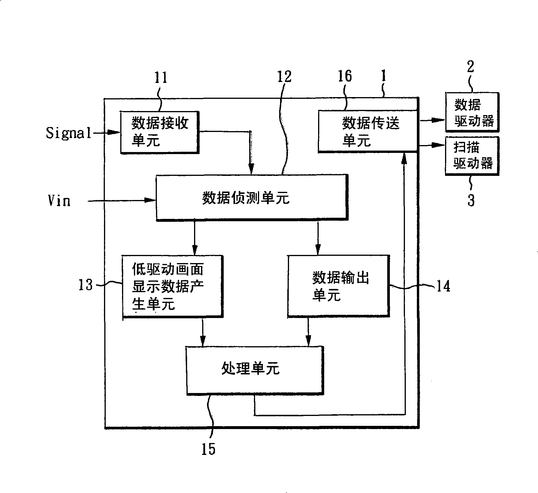 Time schedule controller and method for processing and controlling display signal