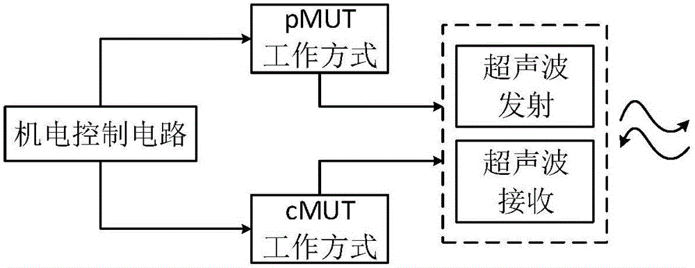 Novel multi-stable ultrasonic detection sensor