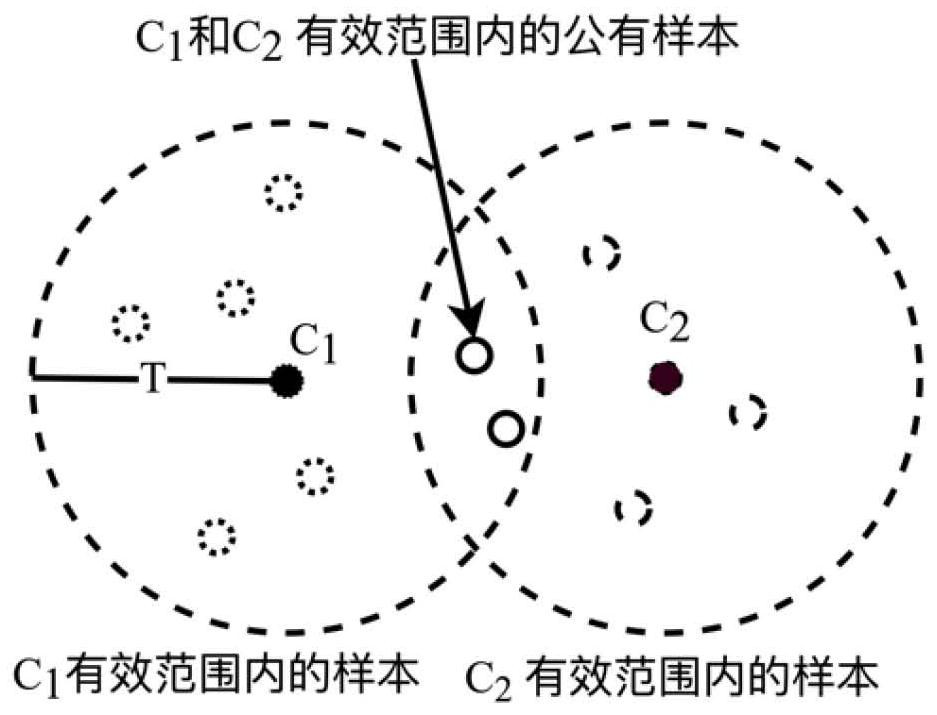 Data clustering method, device and equipment