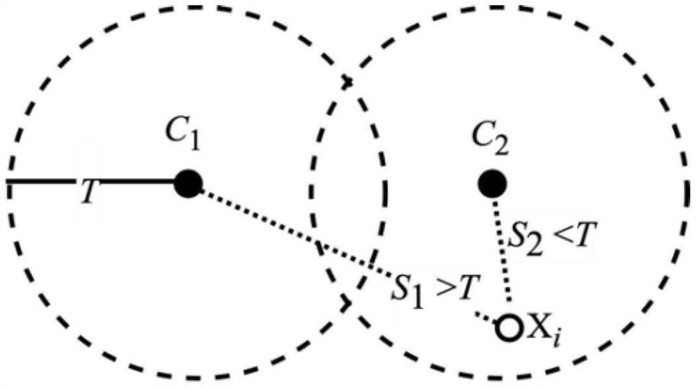 Data clustering method, device and equipment