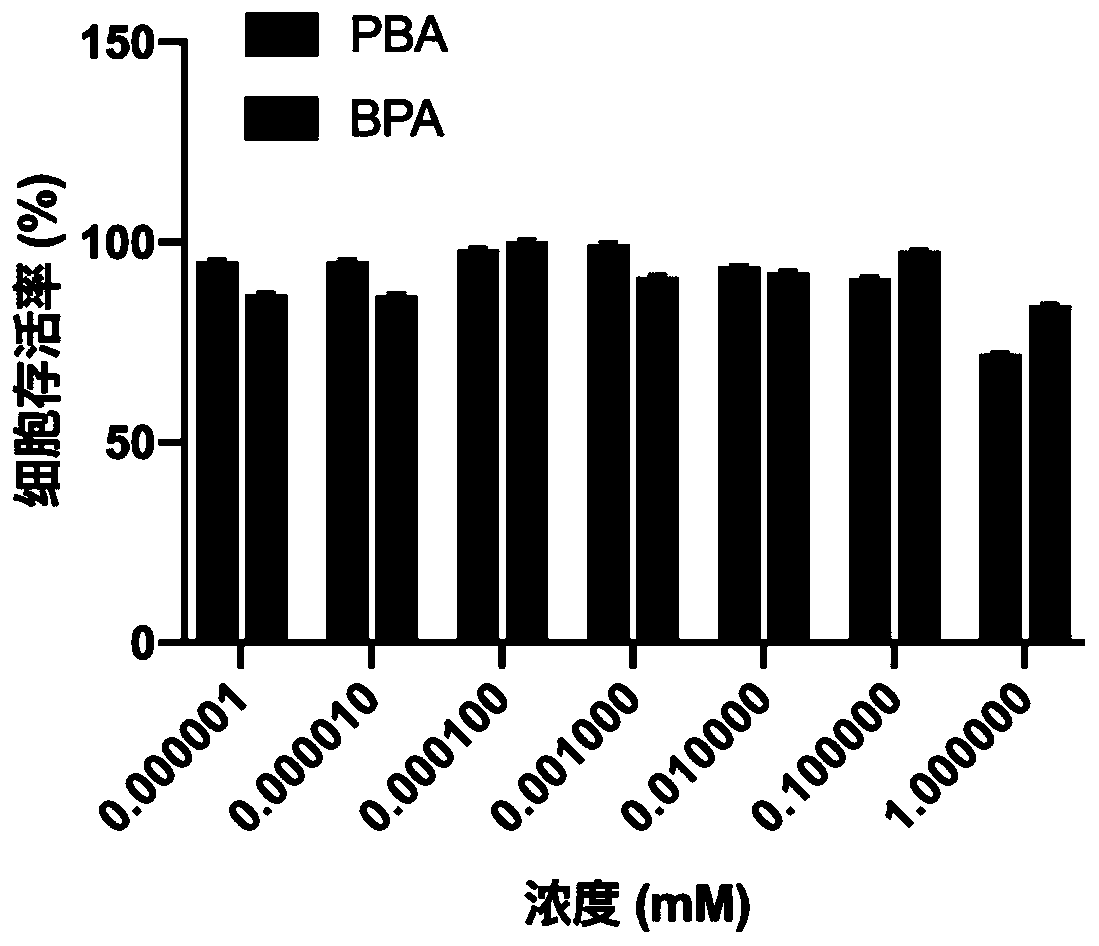 Application of phenylboronic acid in preparing nuclear-targeted boron capture agent