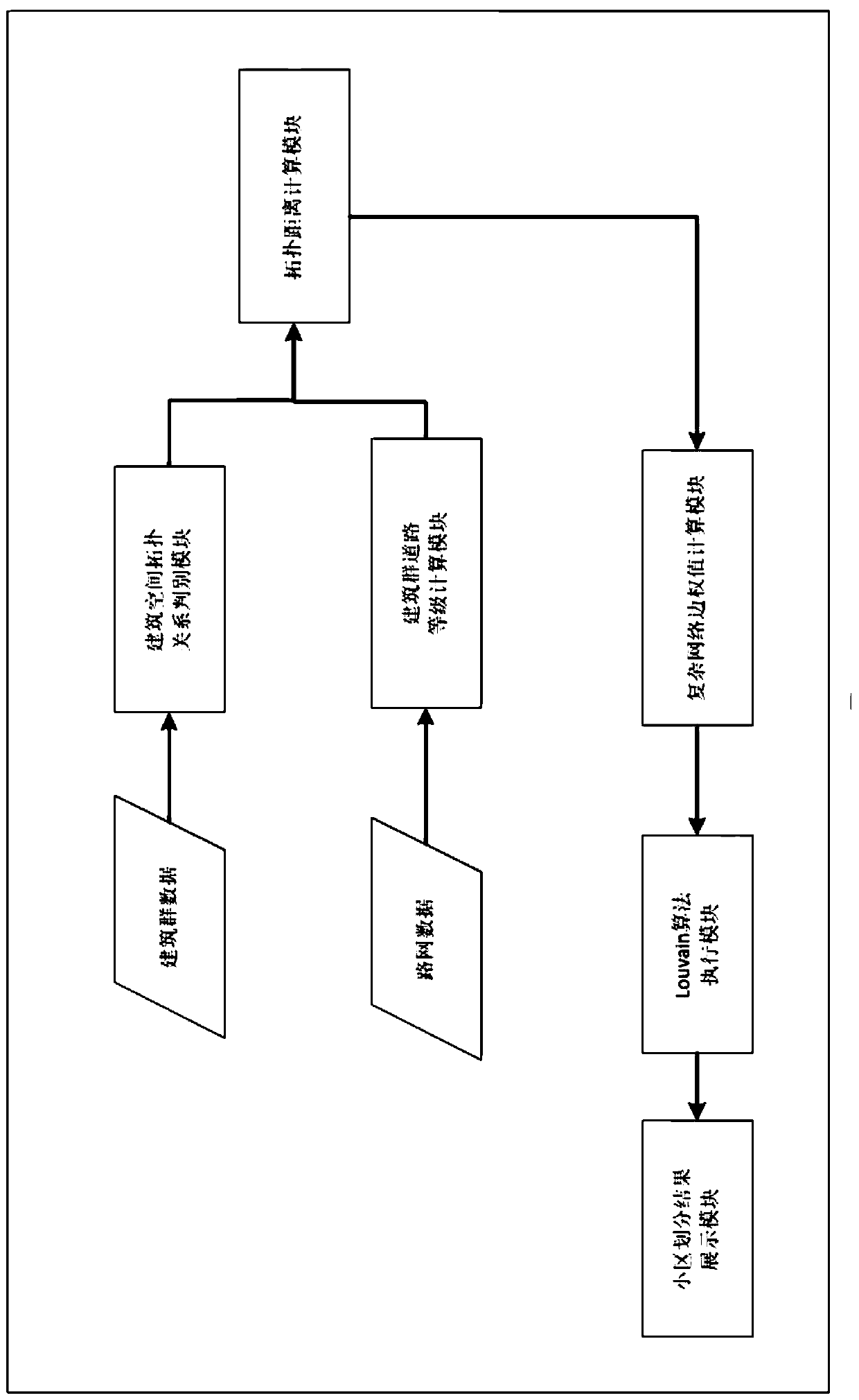 A Traffic Area Division System Based on Louvain Algorithm